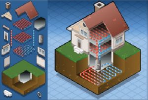 Geothermal Hvac Systems